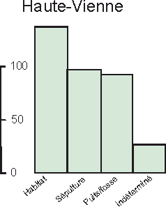   répartition Haute-Vienne  