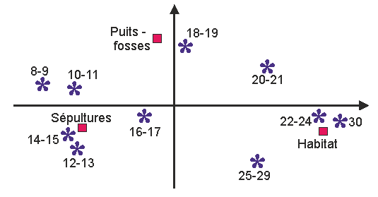   AFC portant sur le diamètre des assiettes  