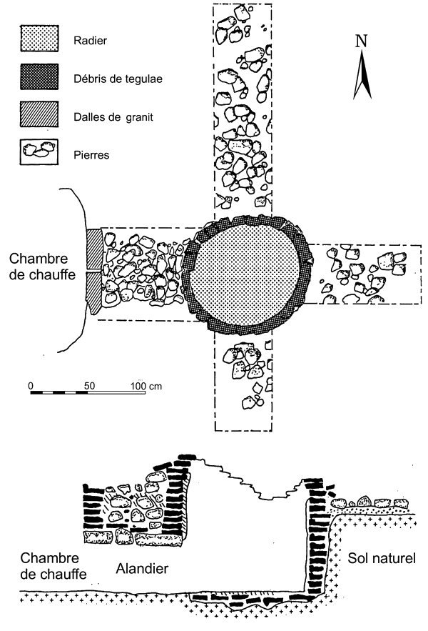   Le Four des Taffres à Châteauponsac 