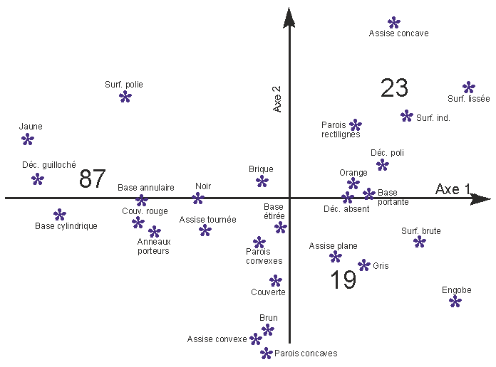   caractères des assiettes en fonction du département 