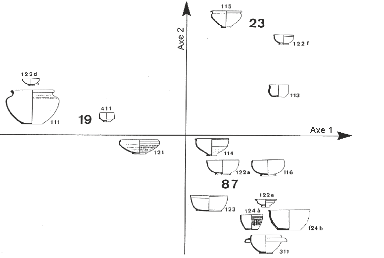   rapports entre les départements et les principaux types des jattes  