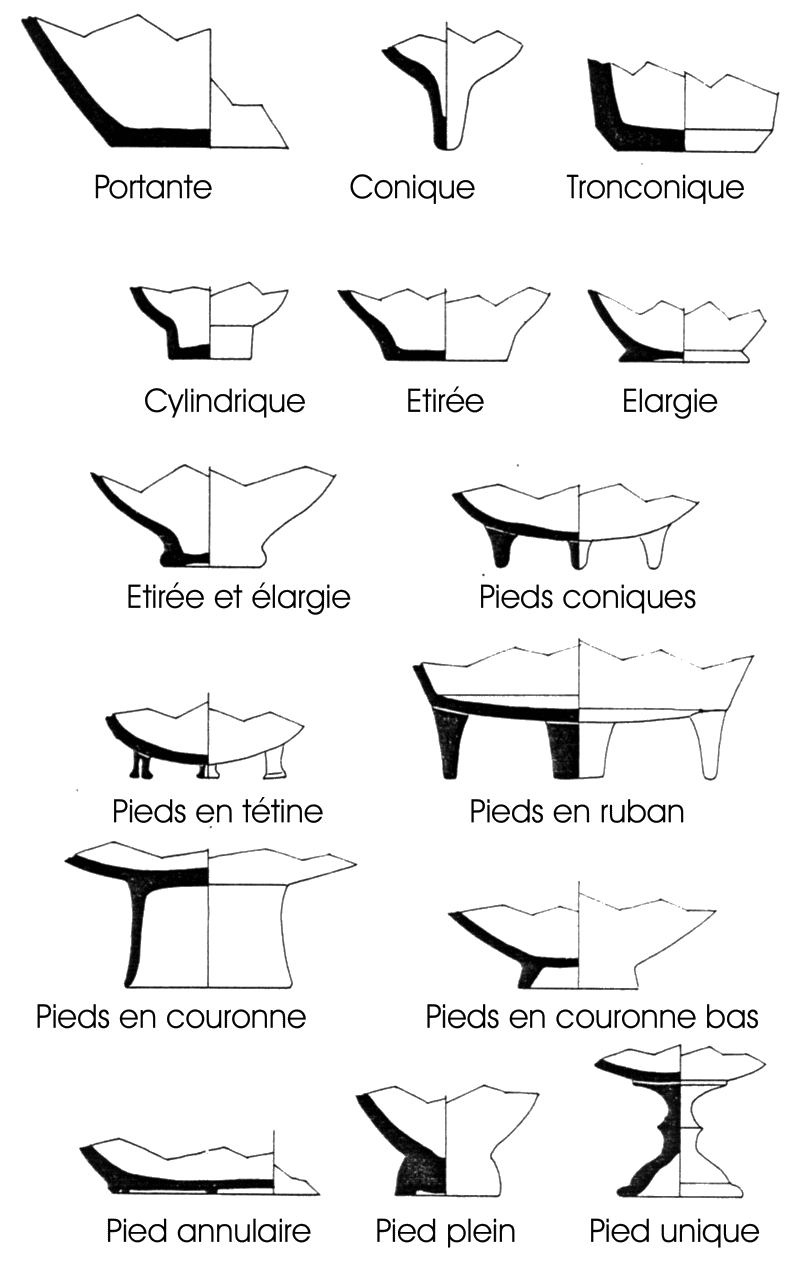   Tableaux des bases  