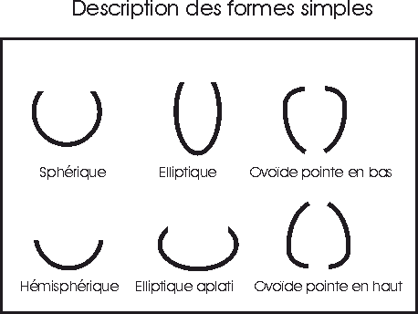   tableau formes simples  